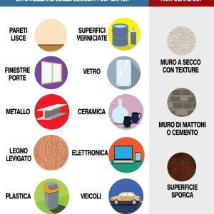 Set Adesivi in PVC Morbido, 6 pz. Impermeabili, Lavabili per Raccolta Differenziata Riciclaggio rifiuti Italiano e Inglese (4 x 6 cm) - immagine 4